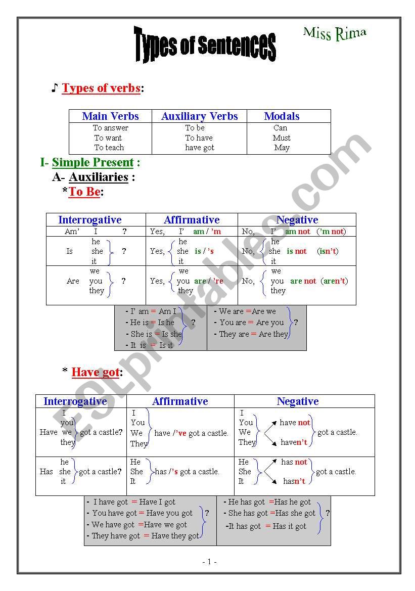 Types of  verbs and sentences worksheet