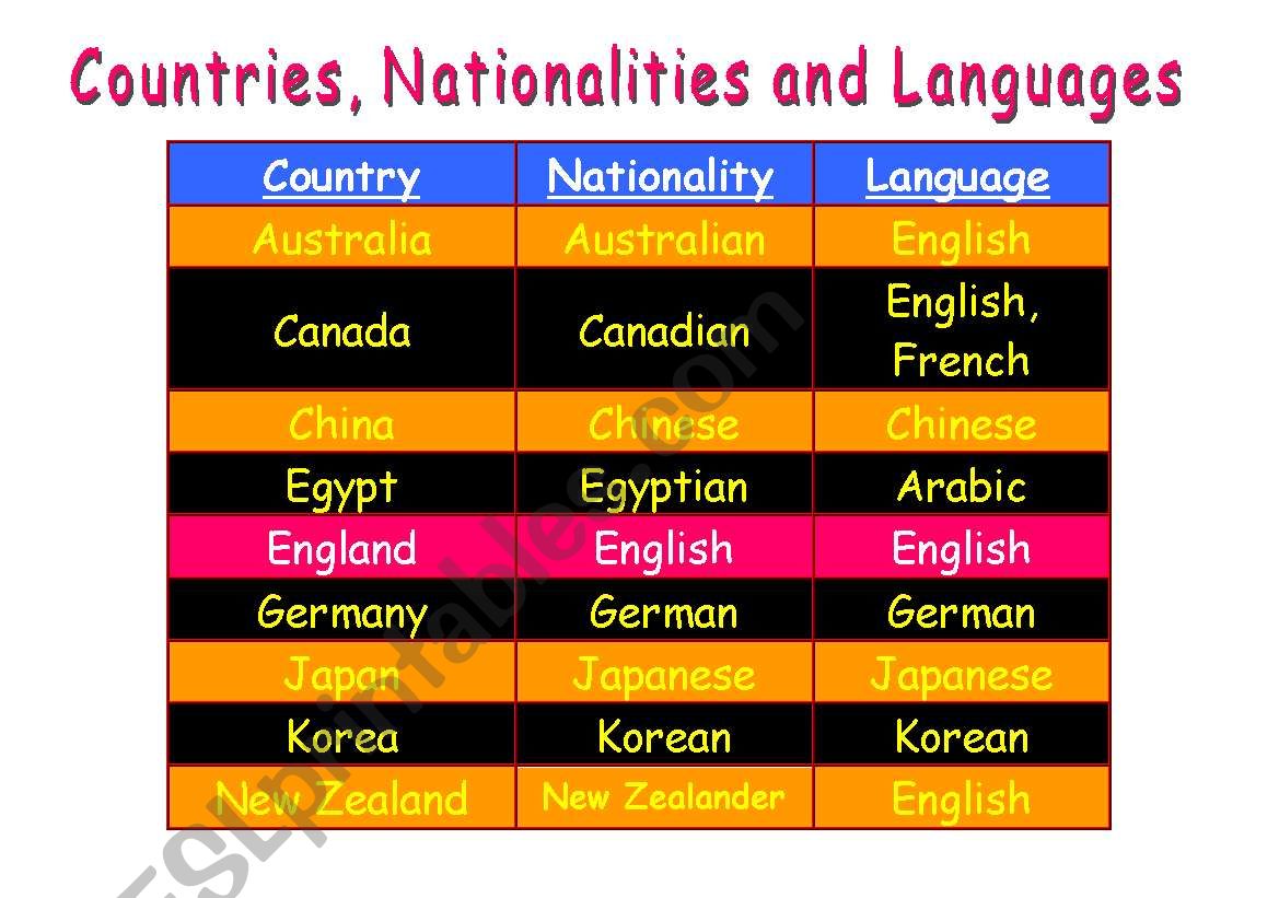Names of Countries, Nationalities and Languages