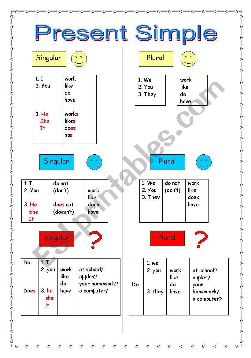 Present Simple Introduction+Excersise