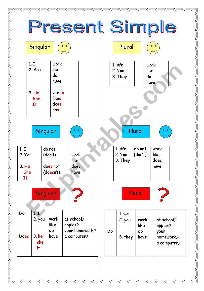 Present Simple Introduction+Excersise