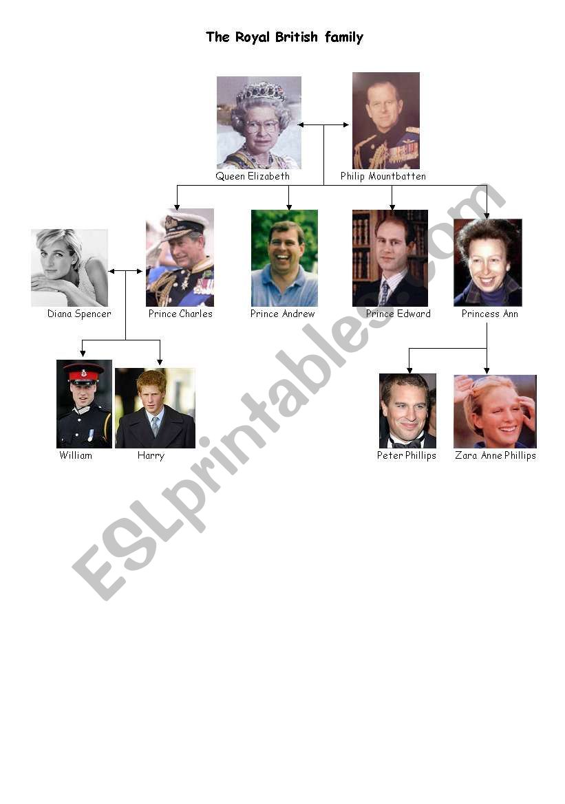 The Royal family tree worksheet