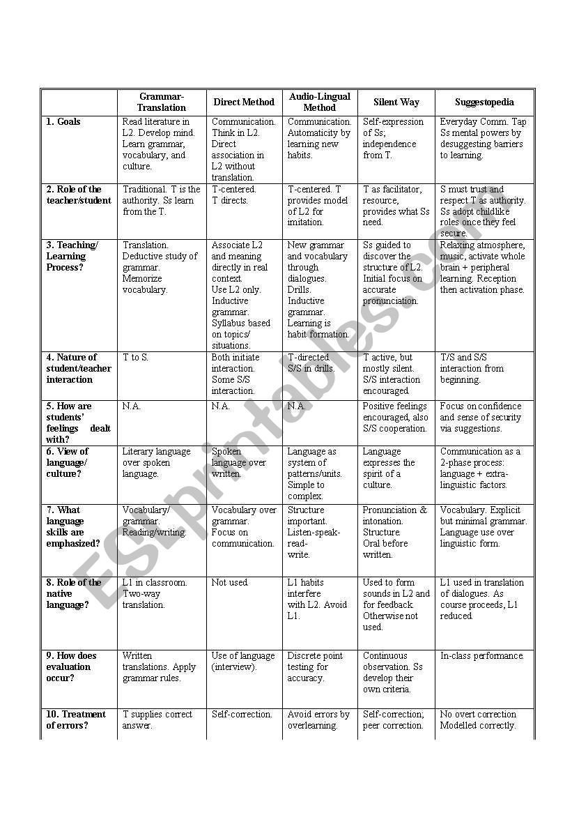 approaches worksheet