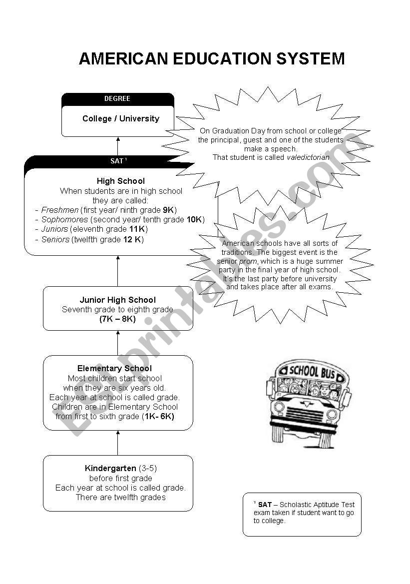 american education worksheet