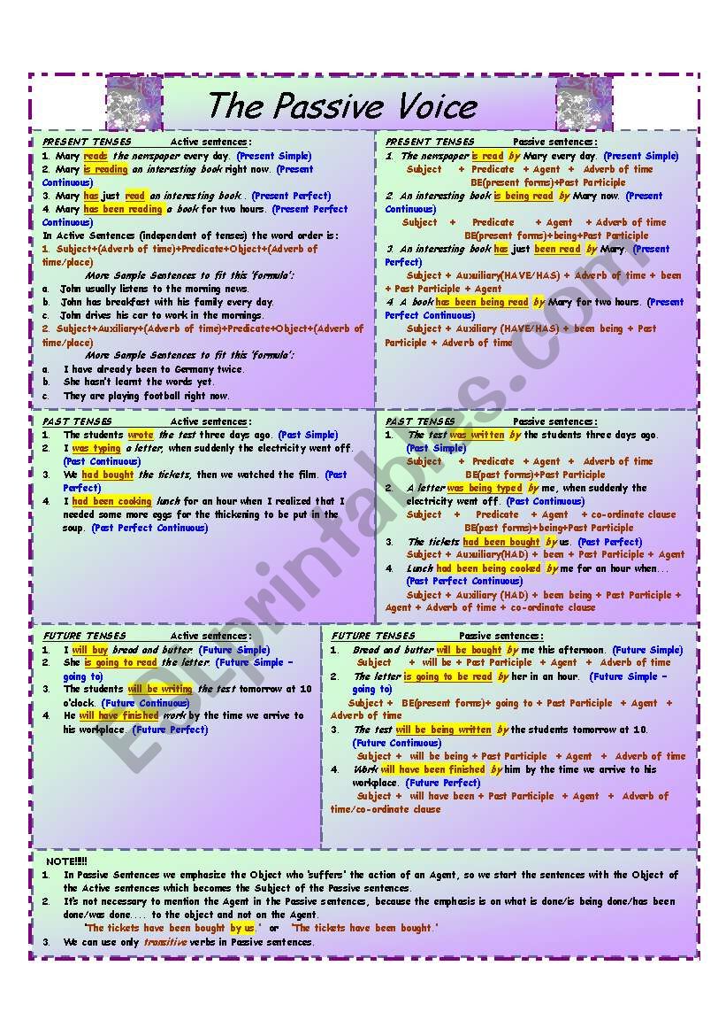 Passive Voice worksheet