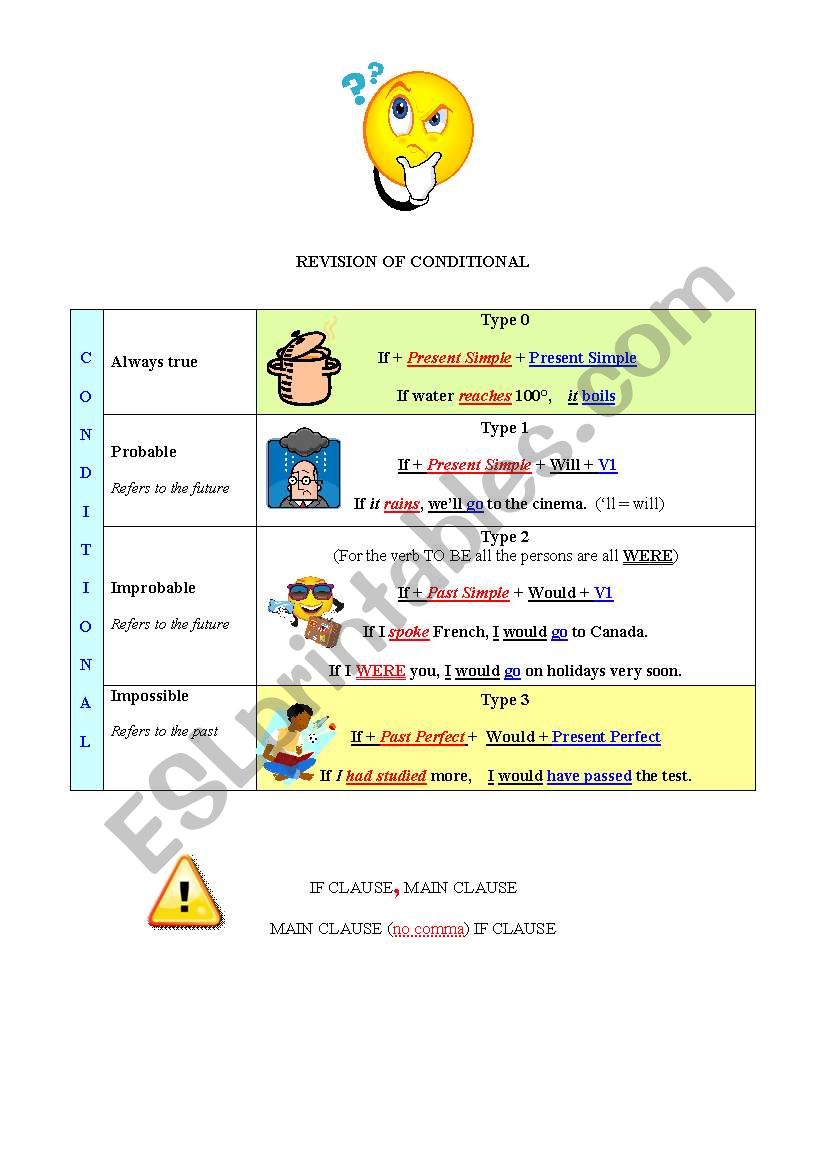 Conditional -  General summary