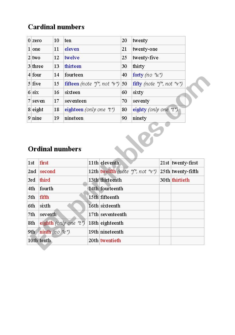 Cardinal and ordinal numbers worksheet