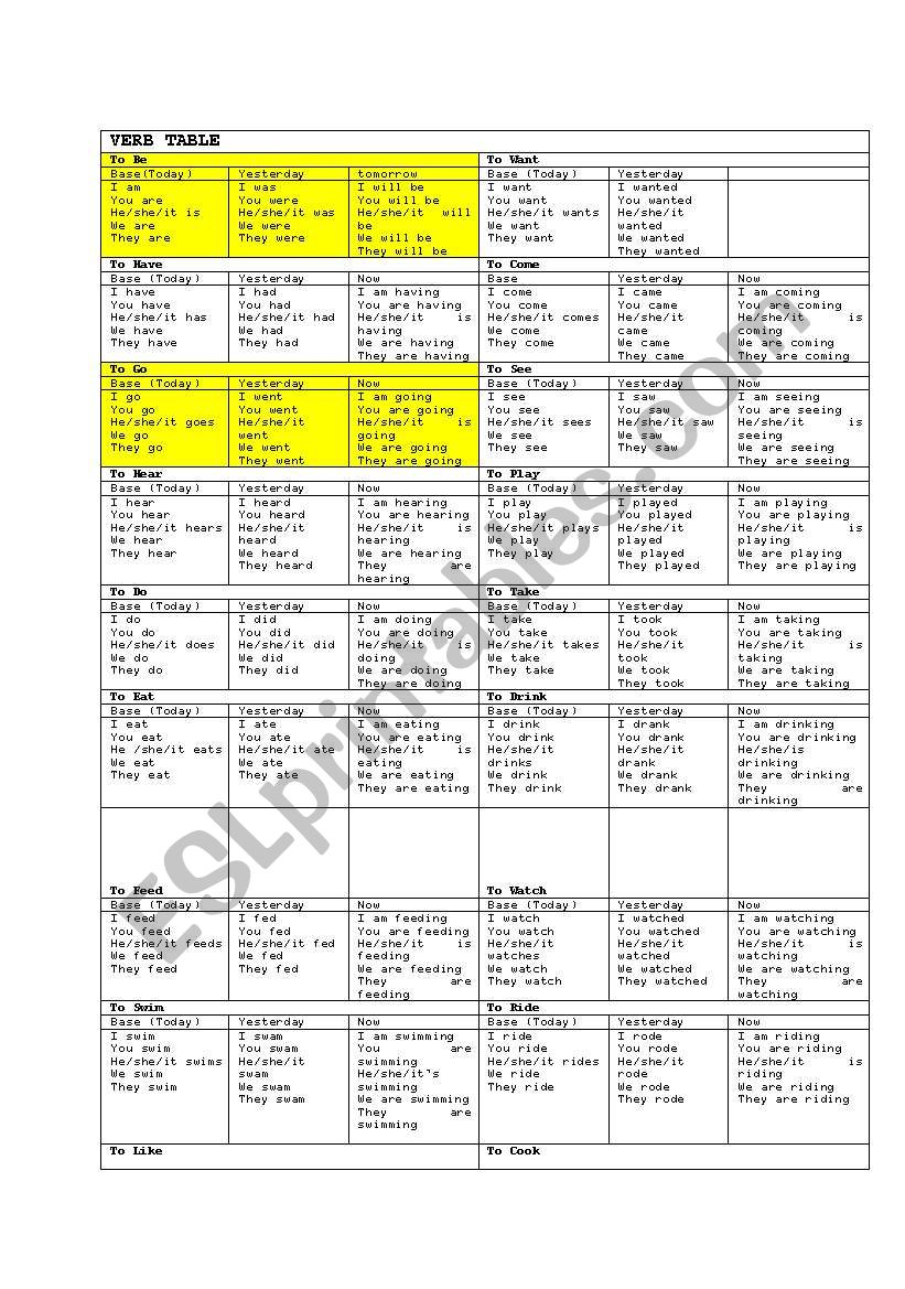 Common use verb table worksheet