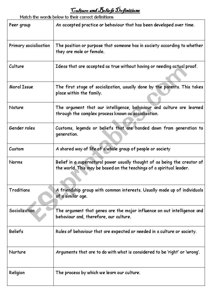Culture and beliefs definitions and examples activity