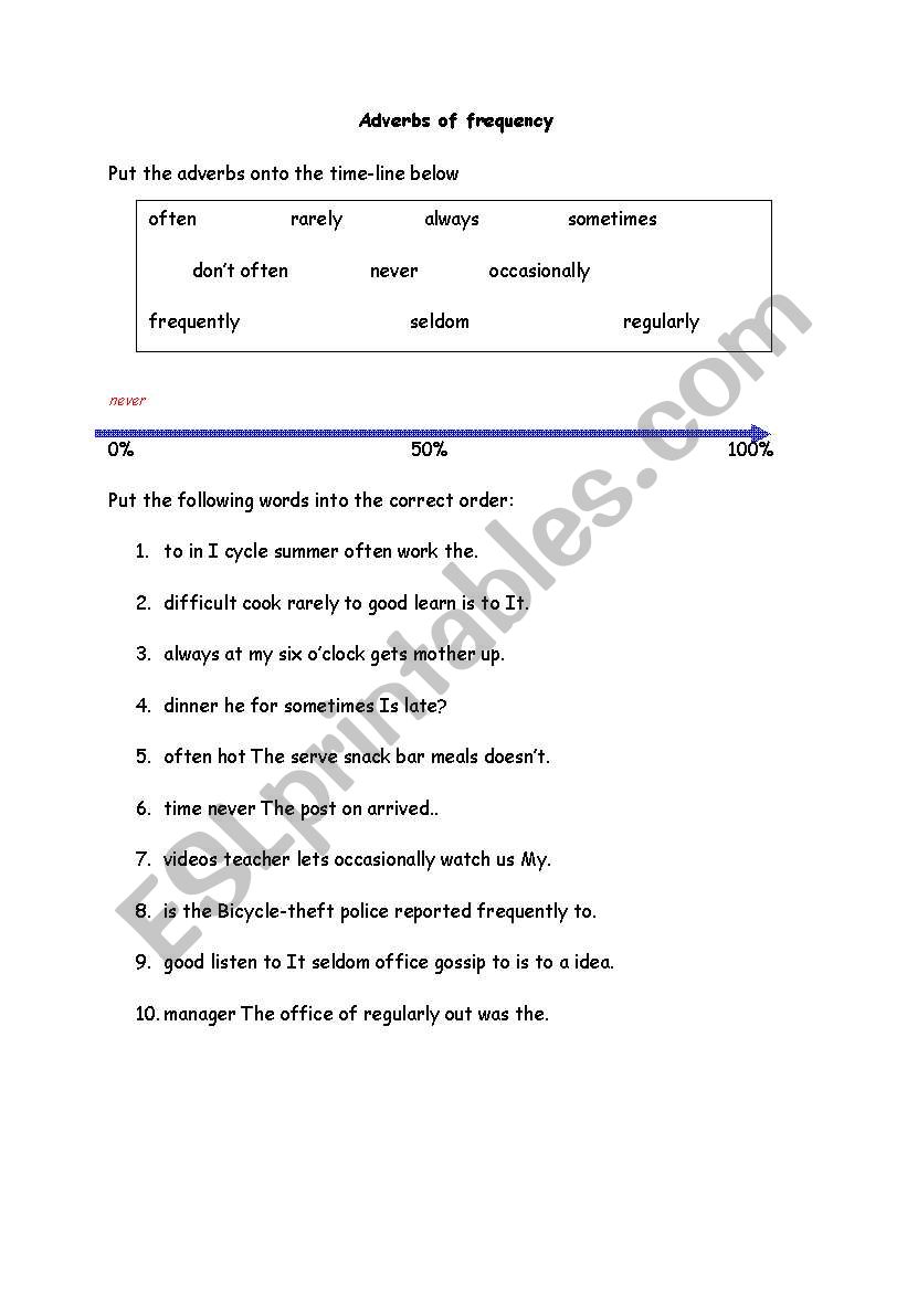 Adverbs of frequency worksheet