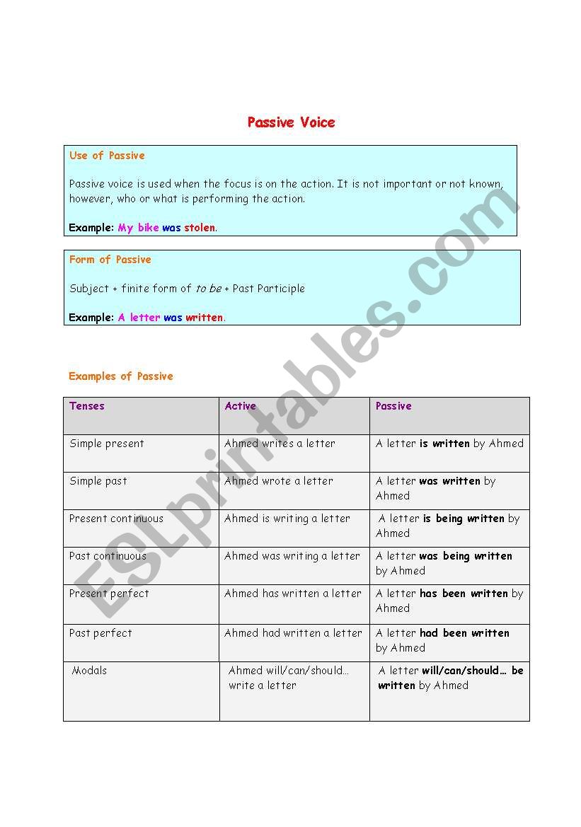 the passive voices worksheet