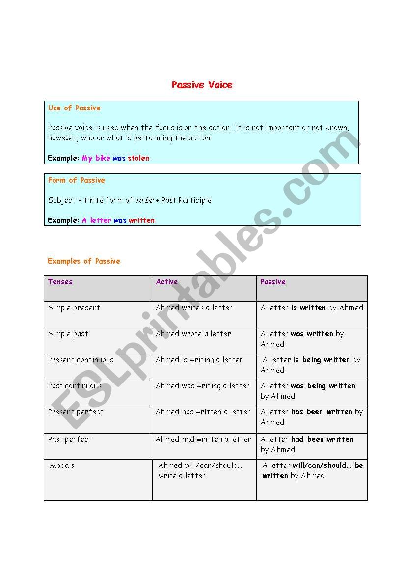 the passive voices worksheet