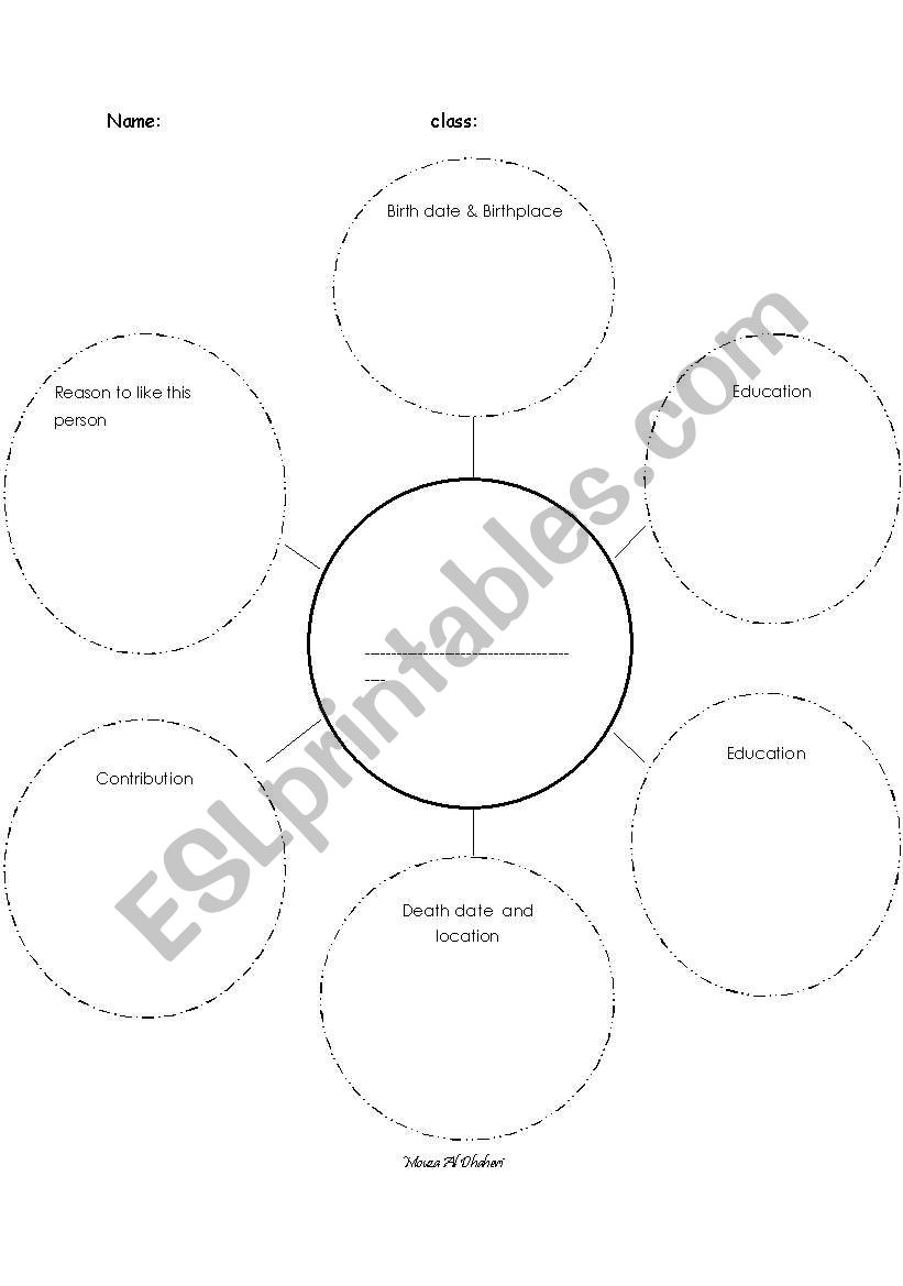 biography planner worksheet