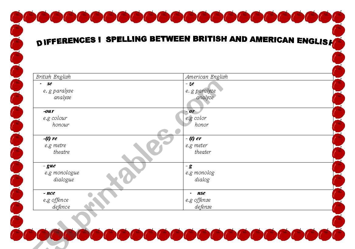 Differences in spelling between British and American English 