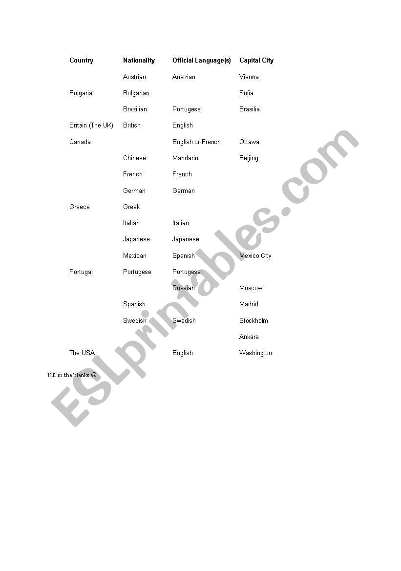 Countries Nationalities Capital Cities