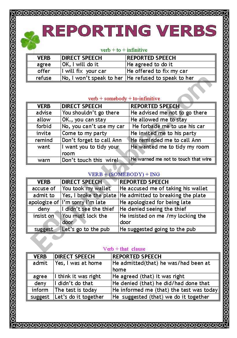 REPORTING VERBS + acitvities worksheet