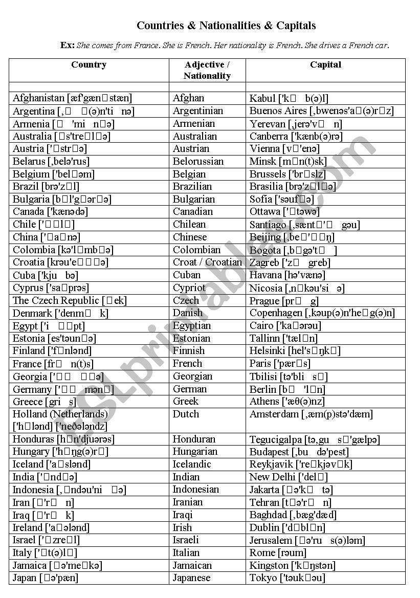 Countries / Nationalities / Capitals