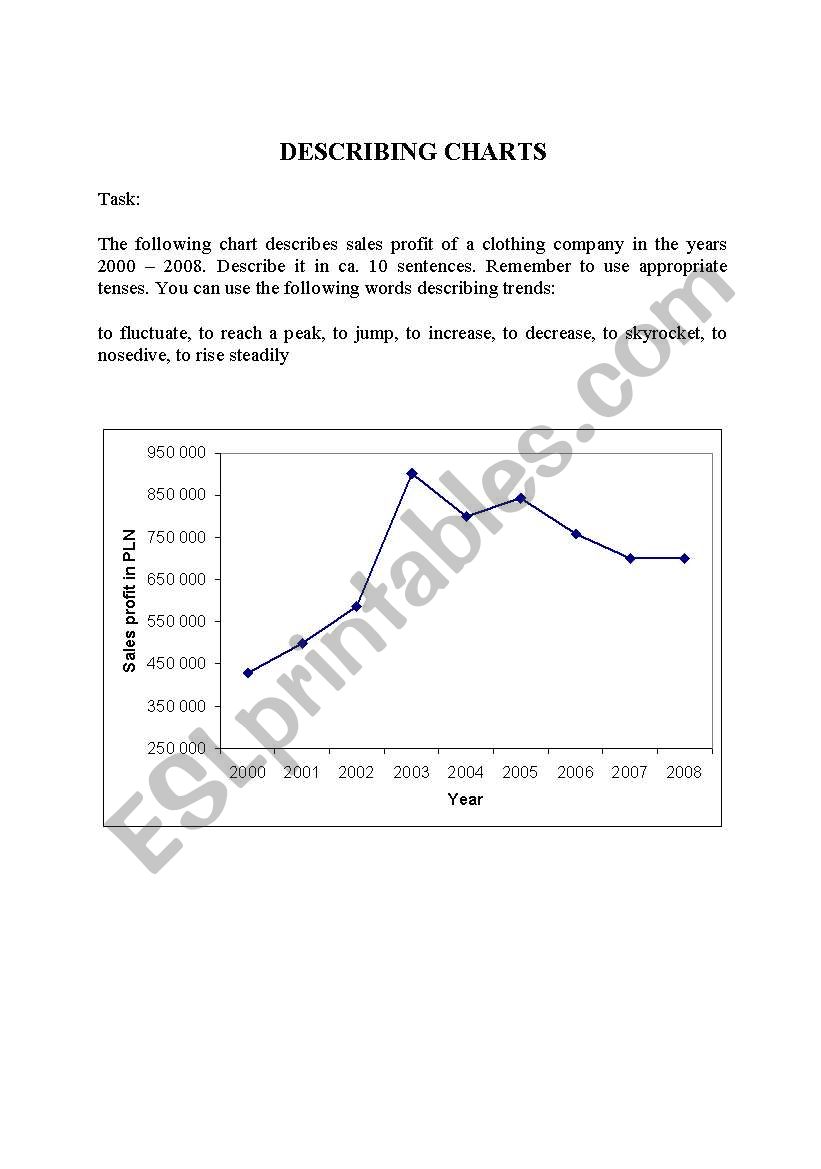 describing charts - business worksheet