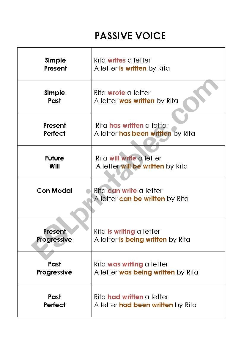 Passive Voice worksheet