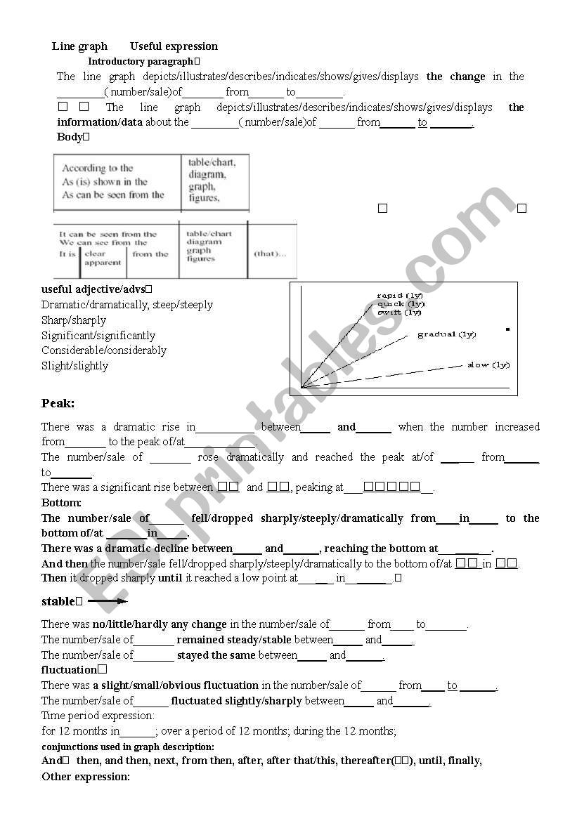 line graph useful expression  worksheet