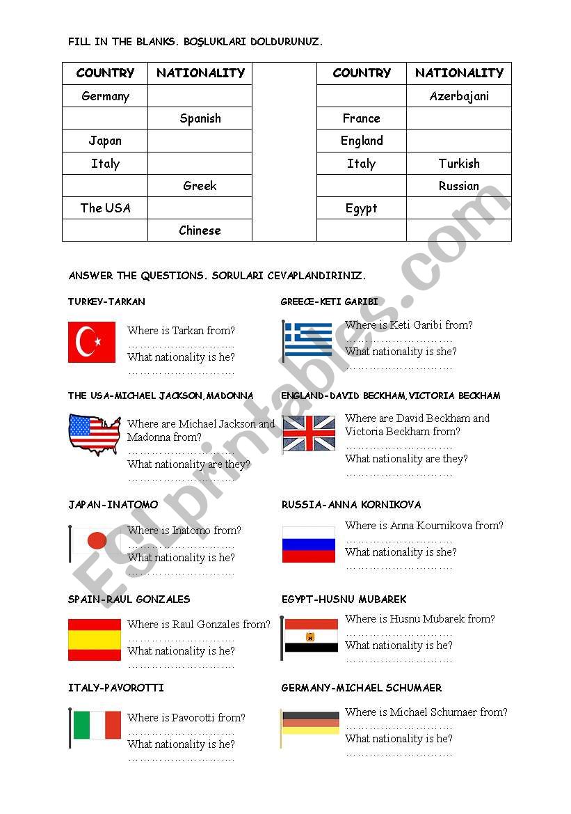 what nationality are you? worksheet