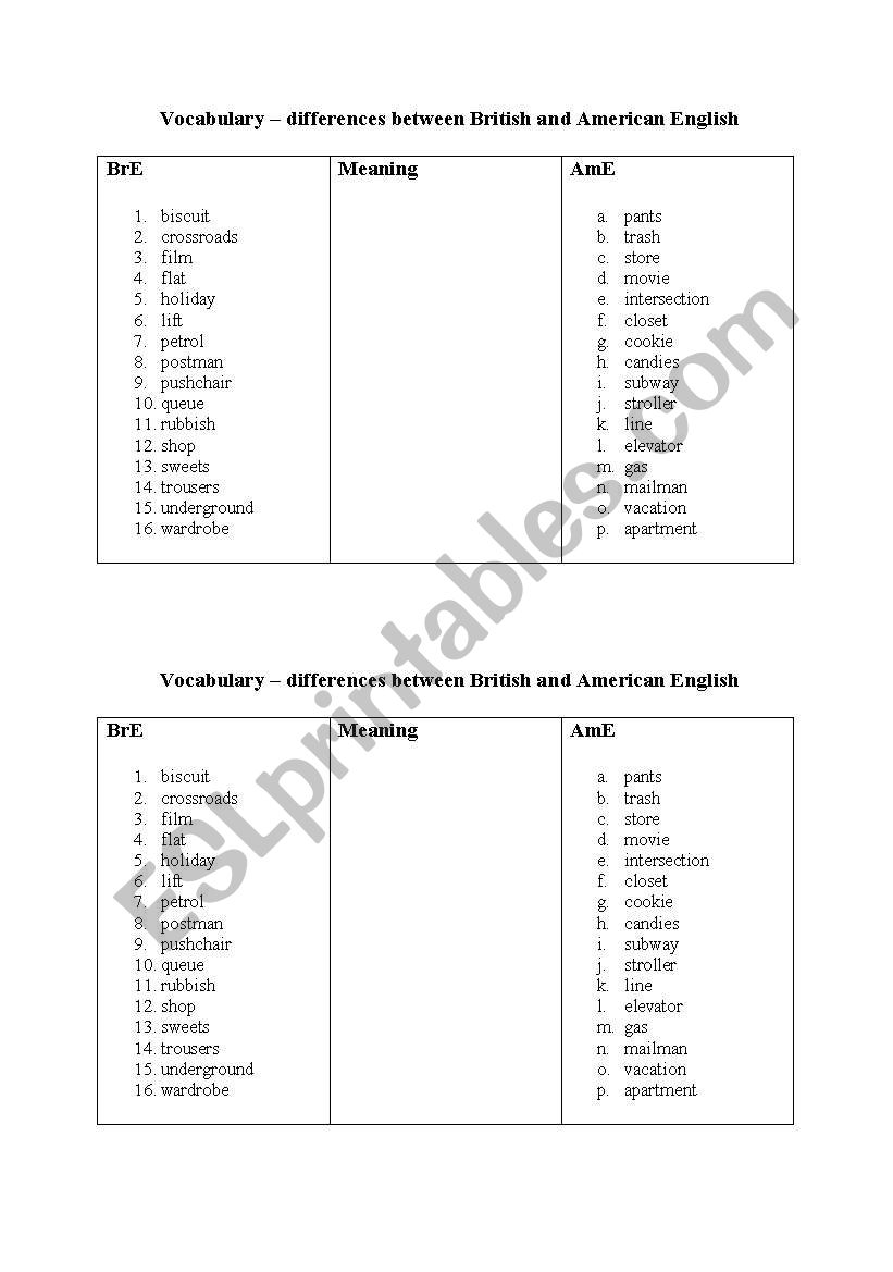 British and American English - vocabulary