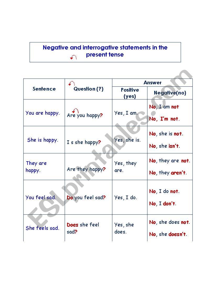 Negative and interrogative  worksheet