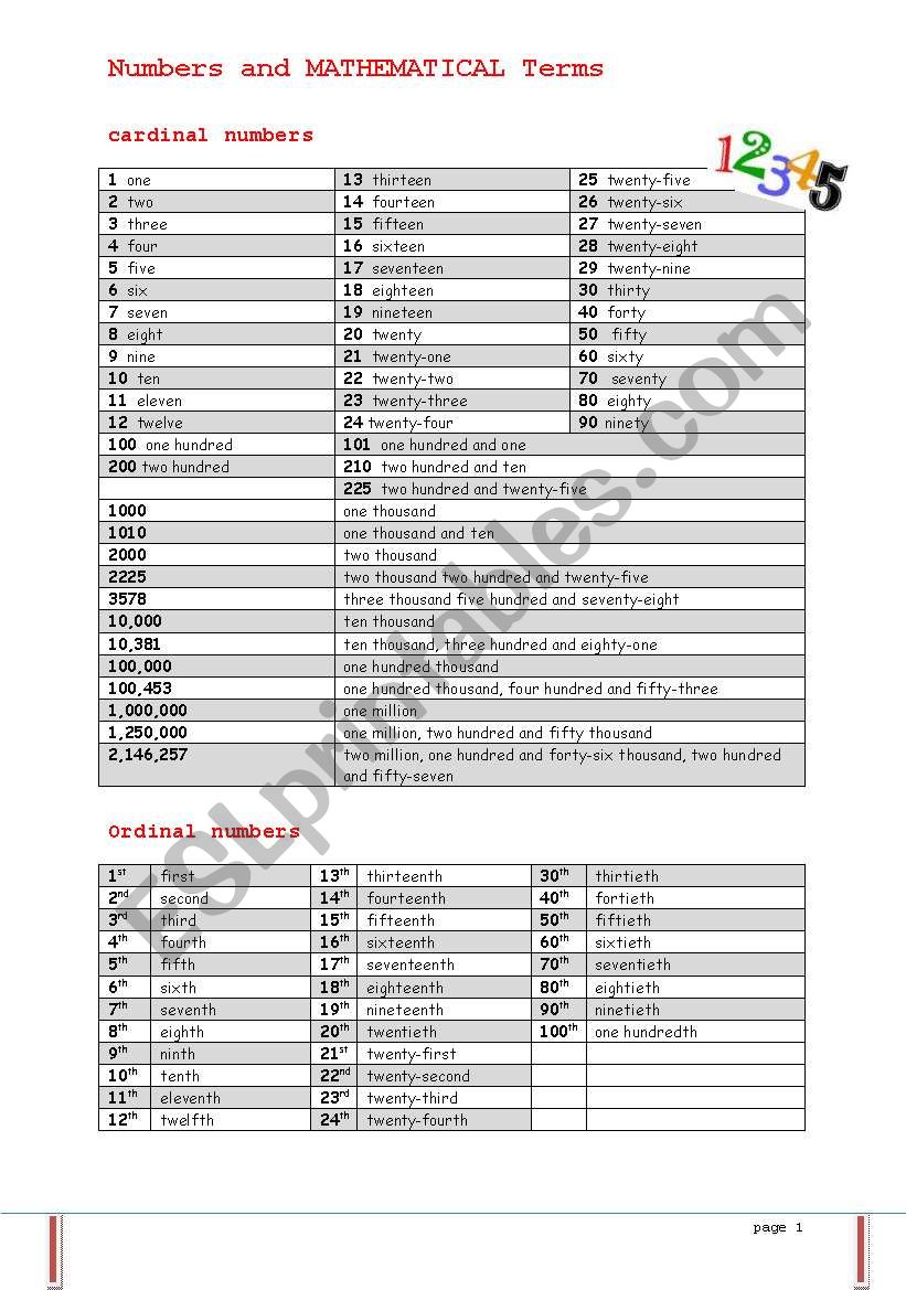 Numbers Terms Measures worksheet