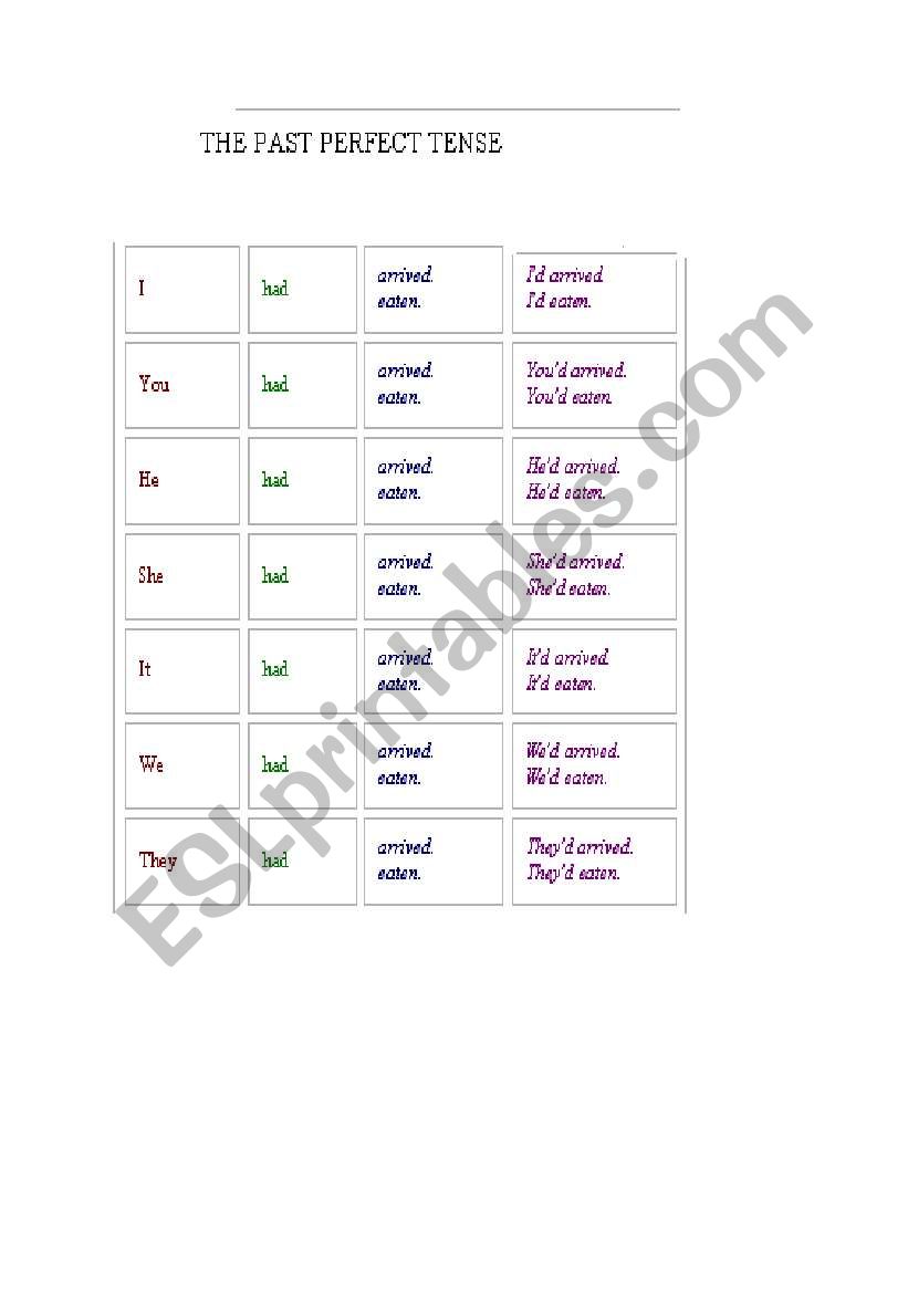 THE PAST PERFECT TENSE worksheet