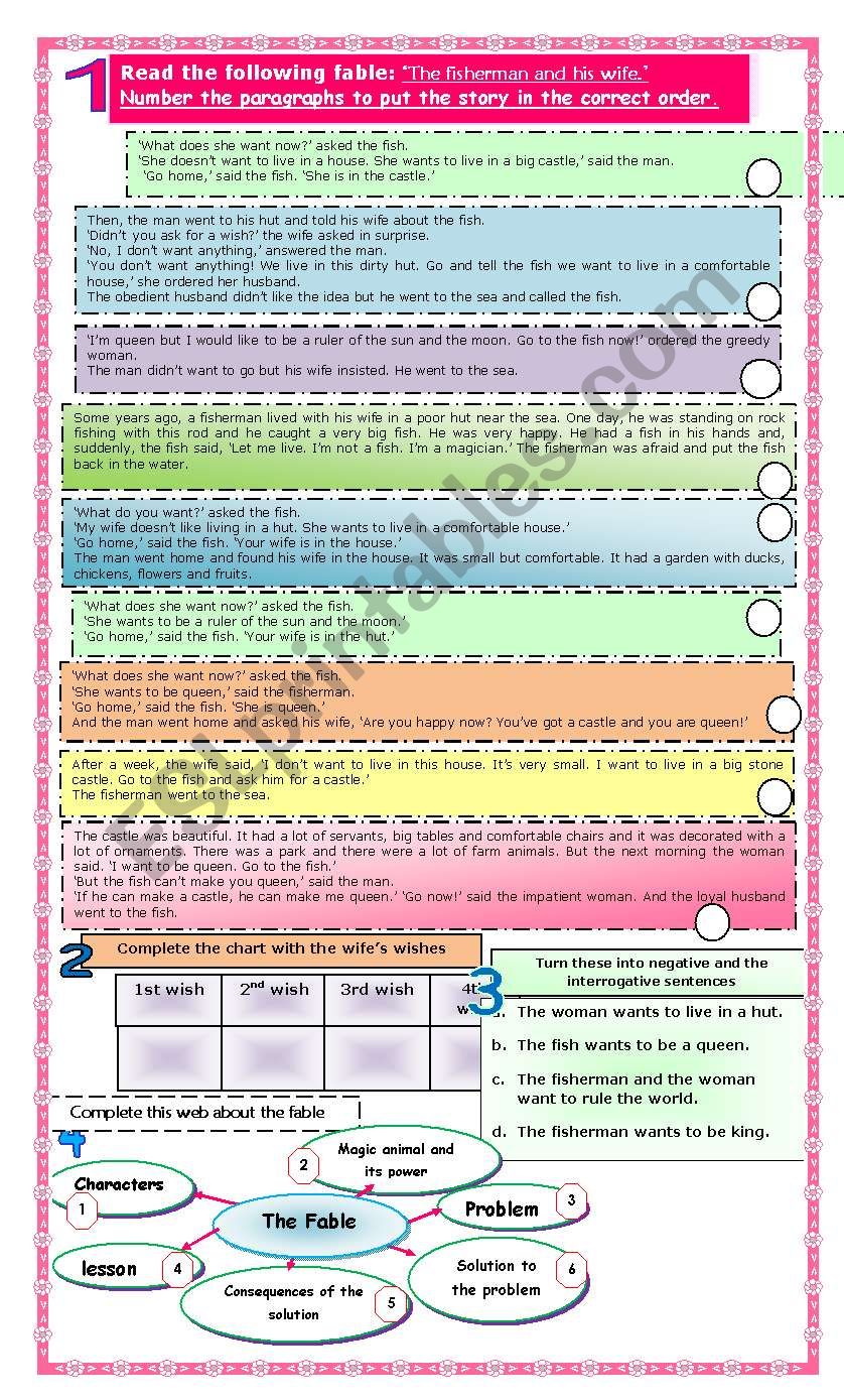 Reading comprehension (Fable): The fisherman and his wife. Expressing wishes. Want +noun /infinitive  to** Would +noun /infinitve to ** Adjectives + KEY