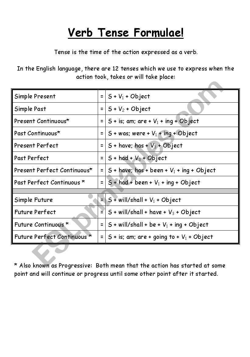Verb Tense Formula worksheet