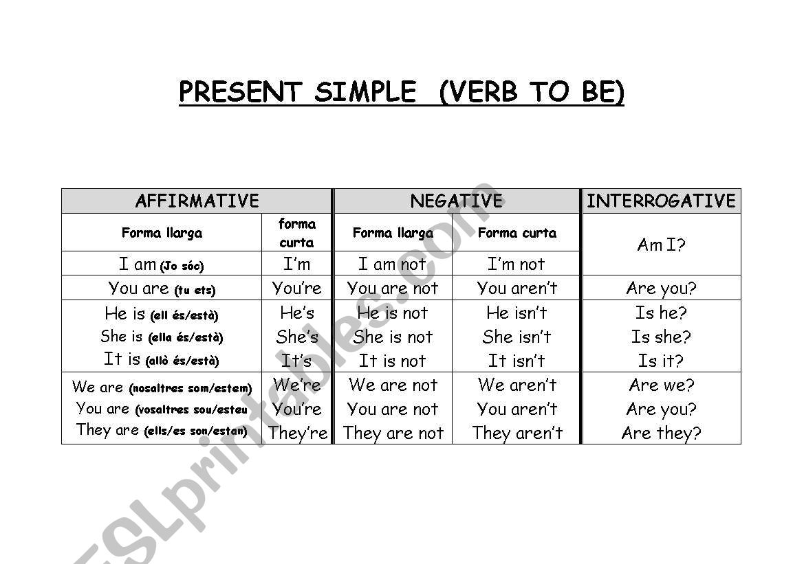 PRESENT SIMPLE TO BE worksheet