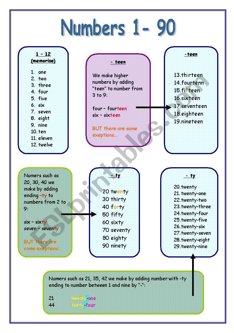 Numbers worksheet