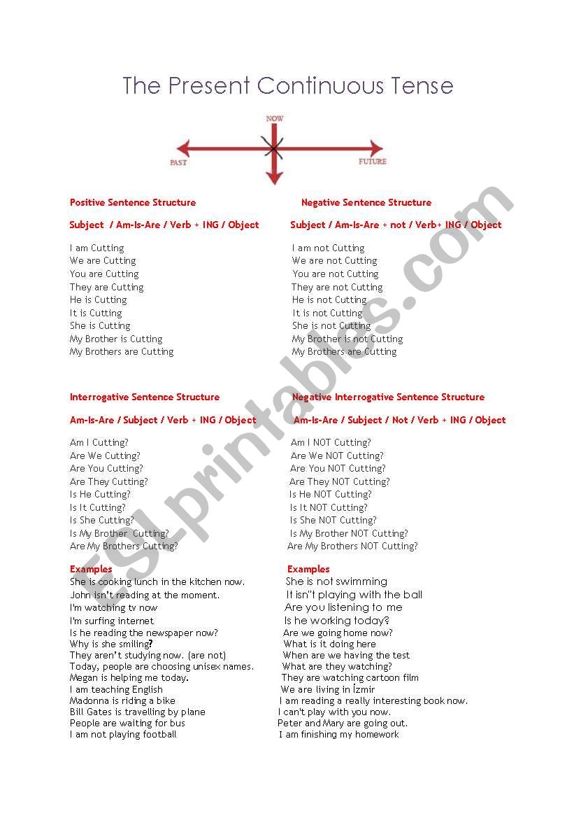 The Present Continuous Tense worksheet