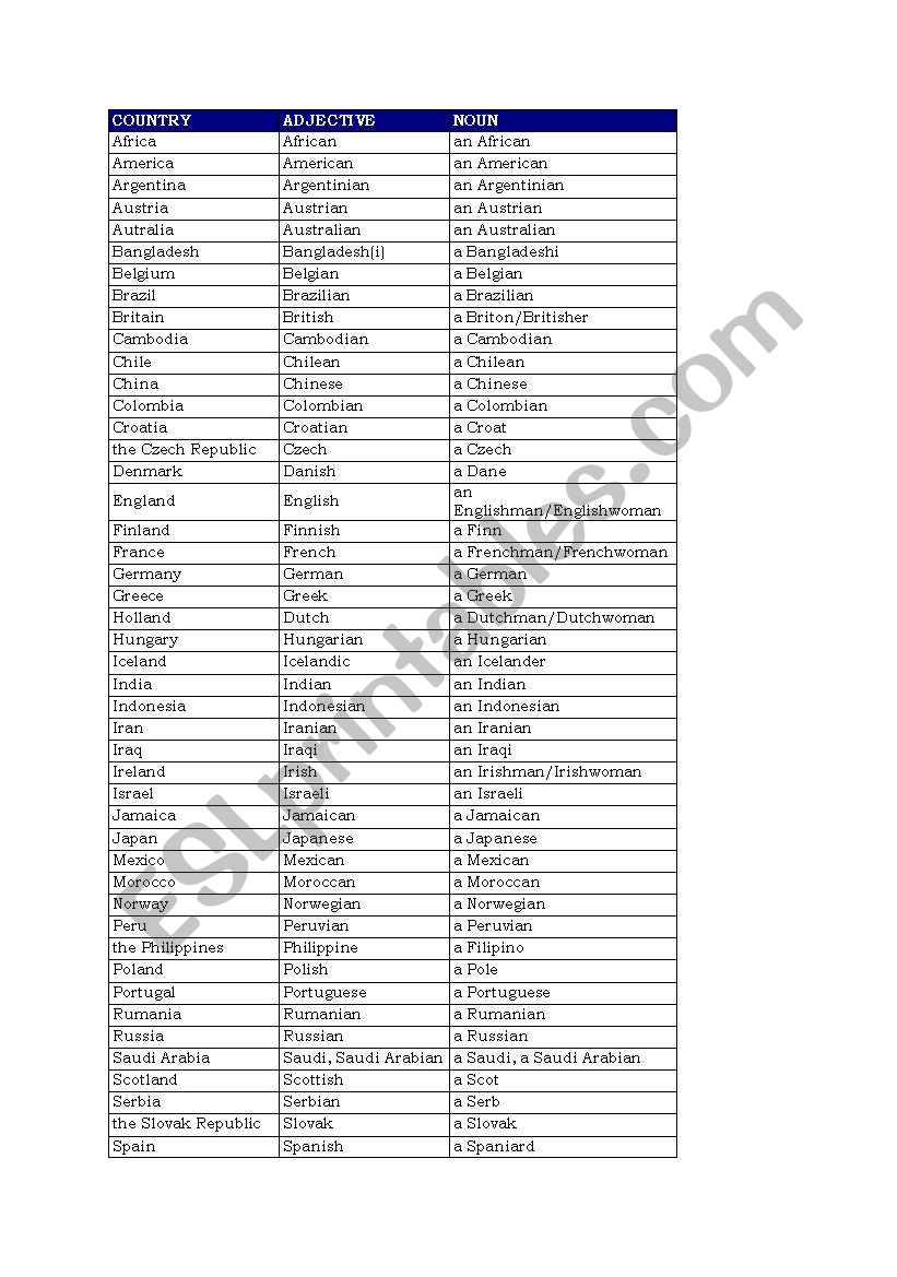 countries- adjectives-nouns worksheet