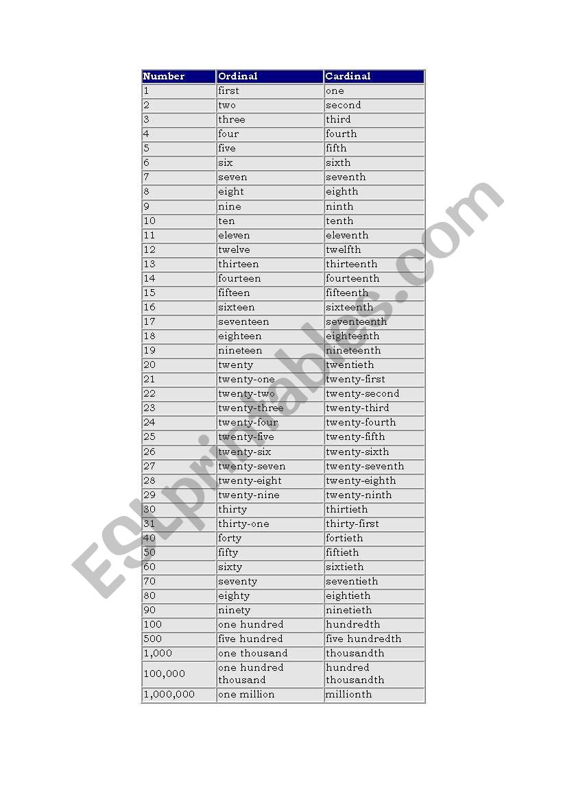 numbers- ordinals-cardinals worksheet