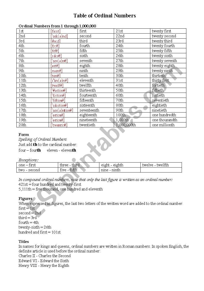 Ordinal numbers worksheet