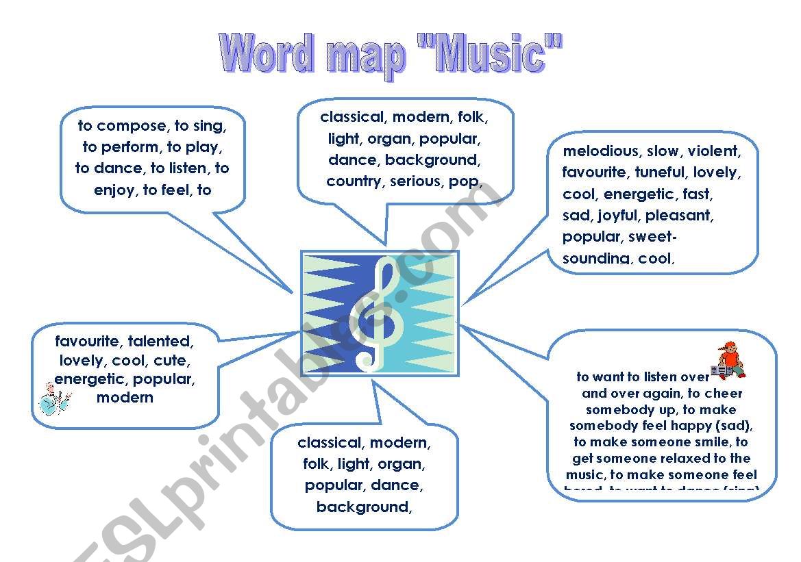Word map 