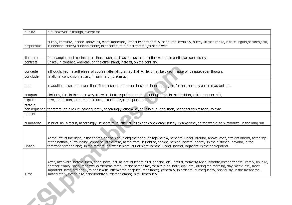 transitional word worksheet