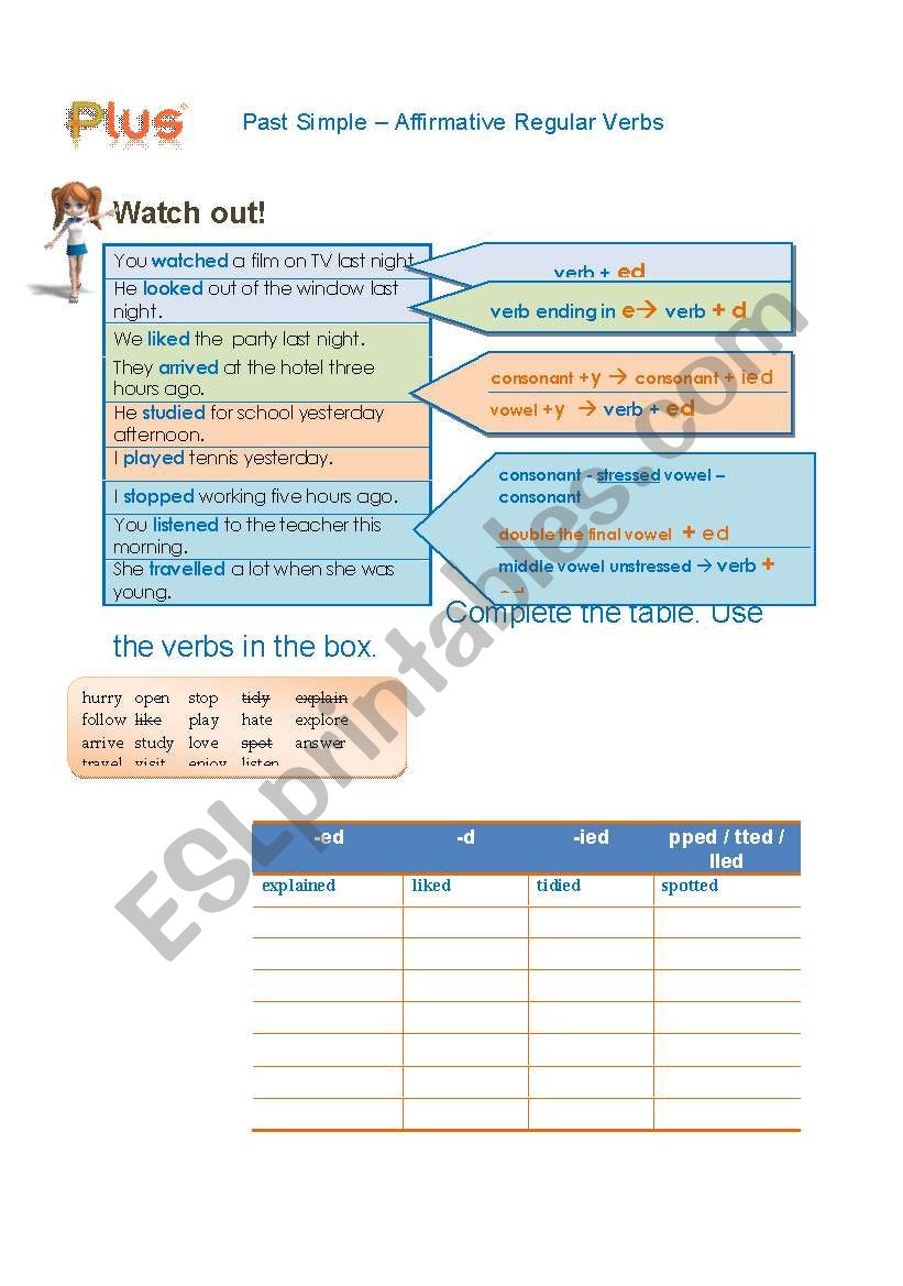 Past simple Regular verbs - adding -ed 