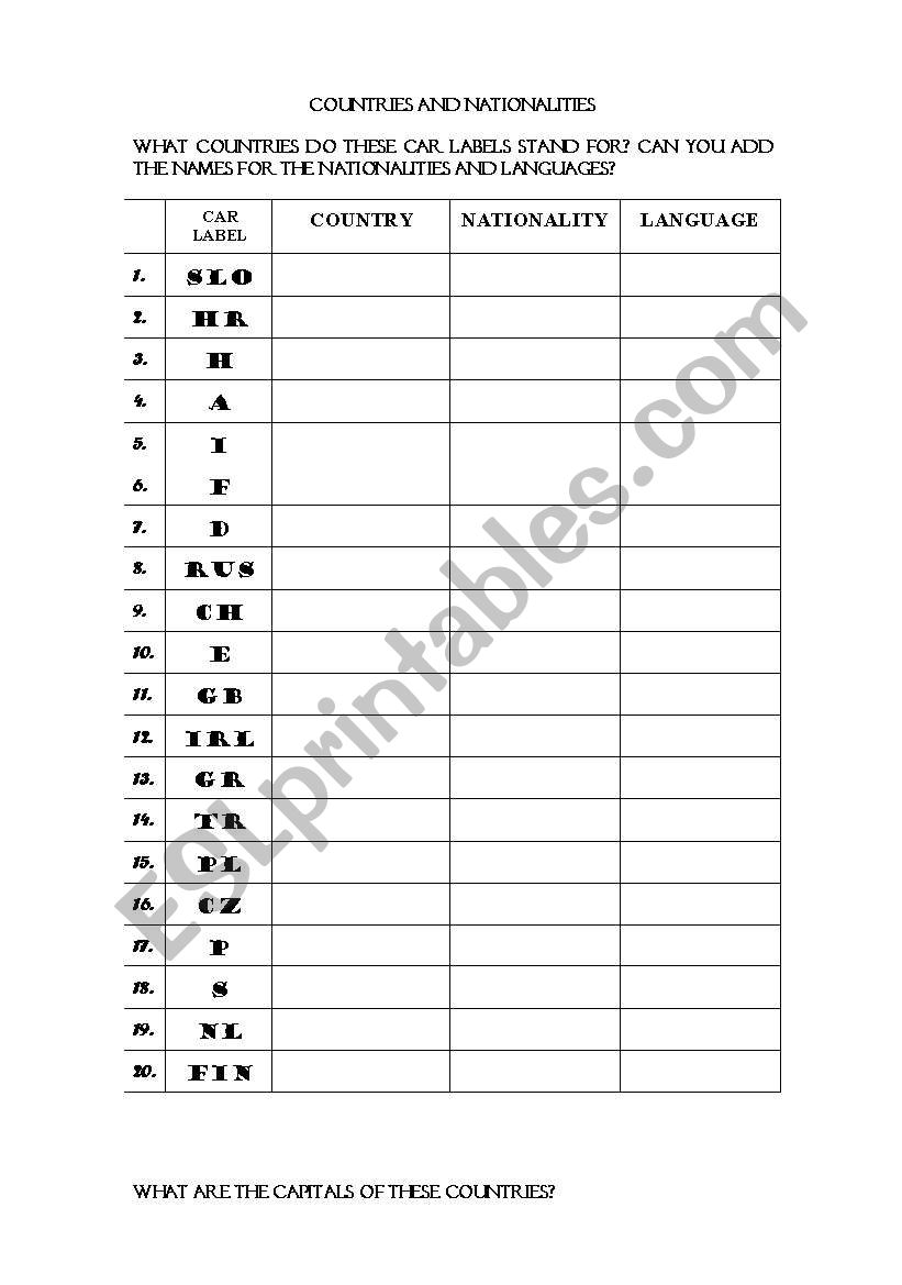 COUNTRIES AND NATIONALITIES worksheet