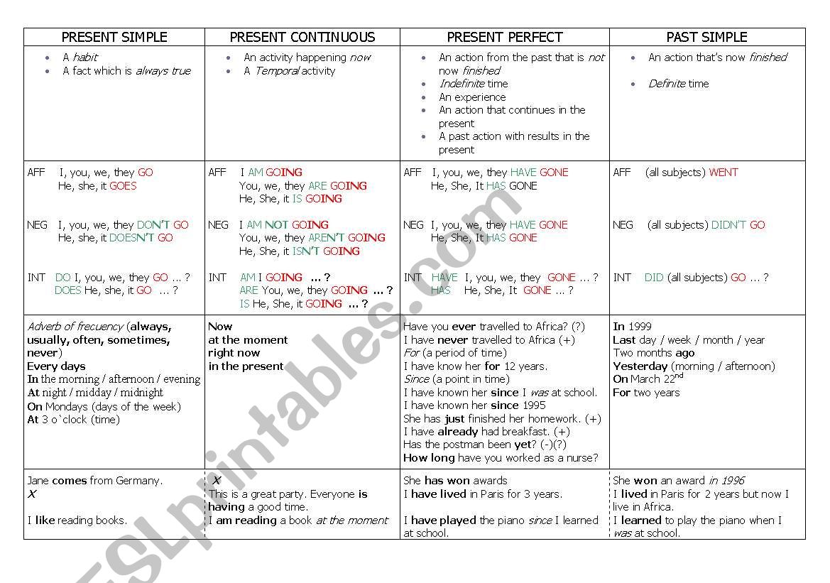 Chart worksheet