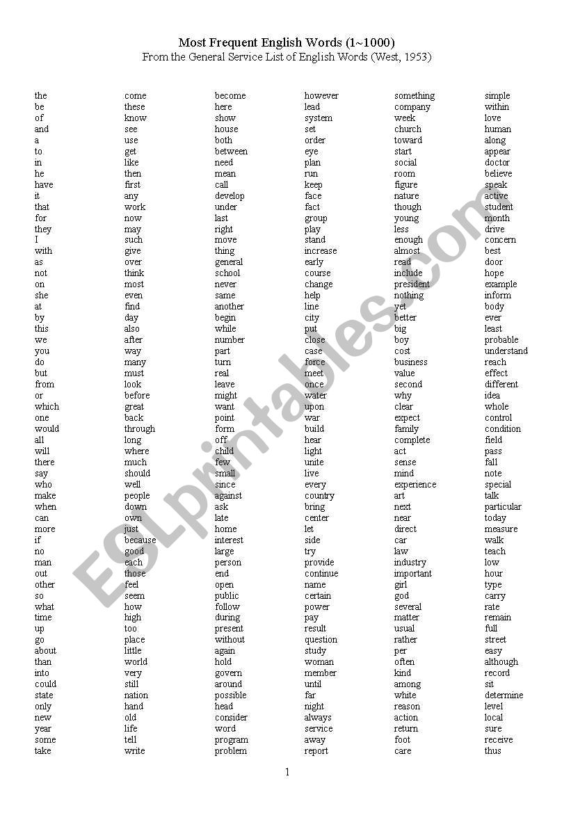 High Frequency English Vocabulary list for students and teachers