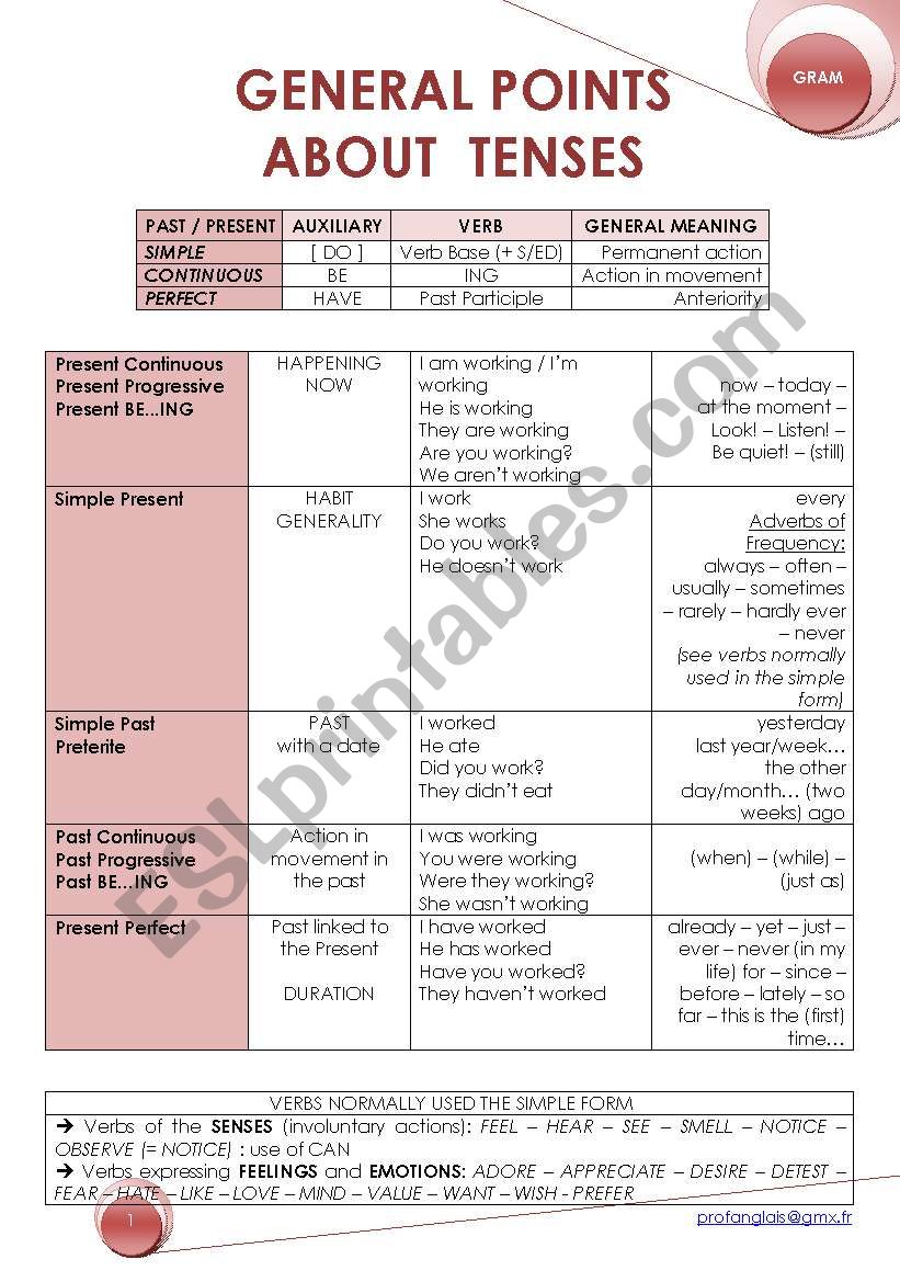 EXPLANATION : The TENSES worksheet