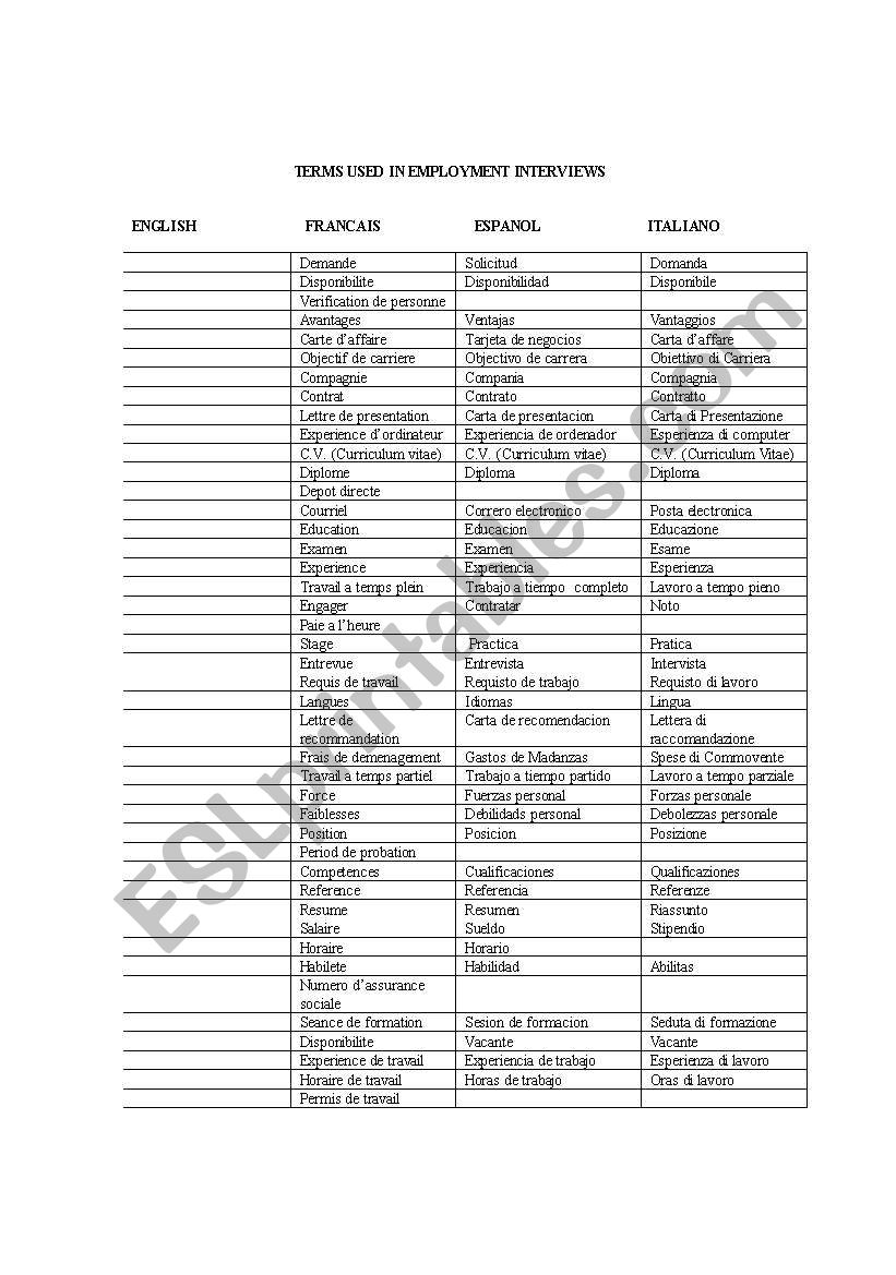 Terms used in employment interviews (Exercise and answer key)