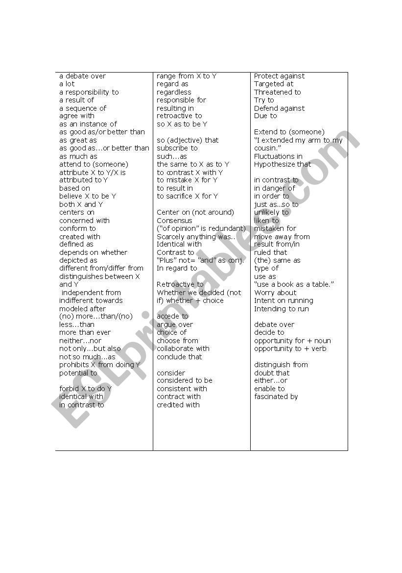 Frequently Used Idioms in GMAT