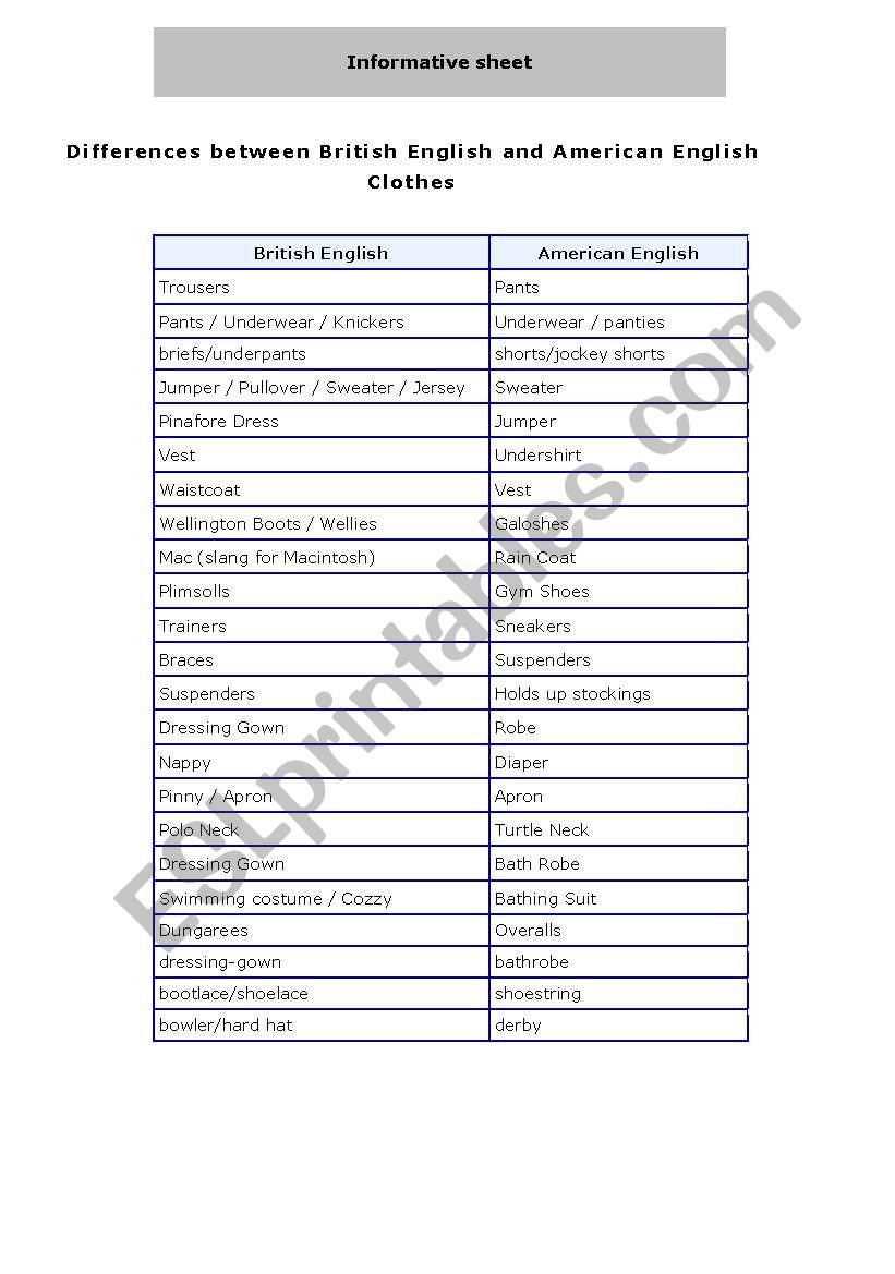 American English vs British English