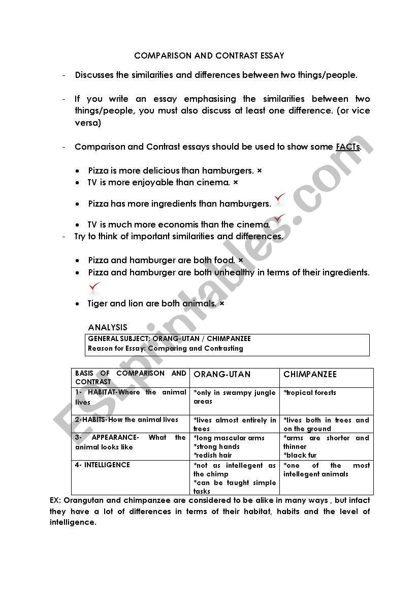 Comparison and Contrast essay 