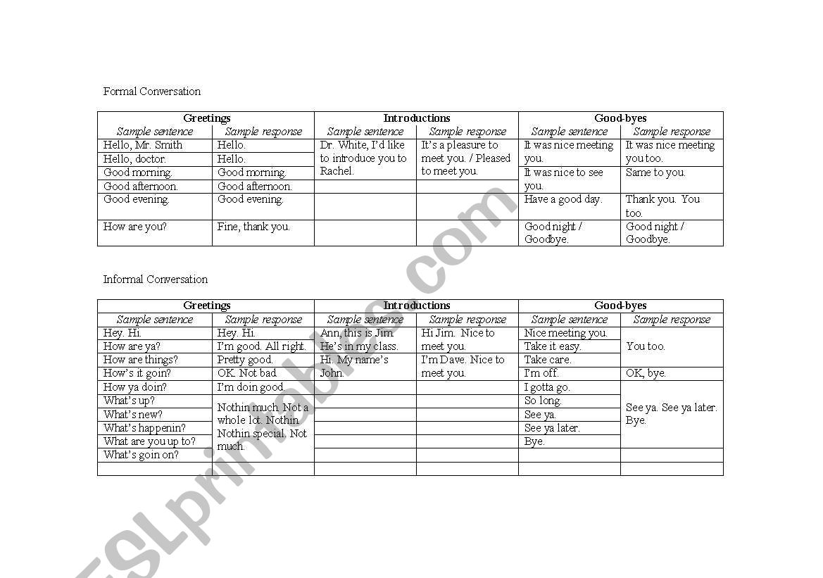 FORMAL / INFORMAL GREETINGS worksheet