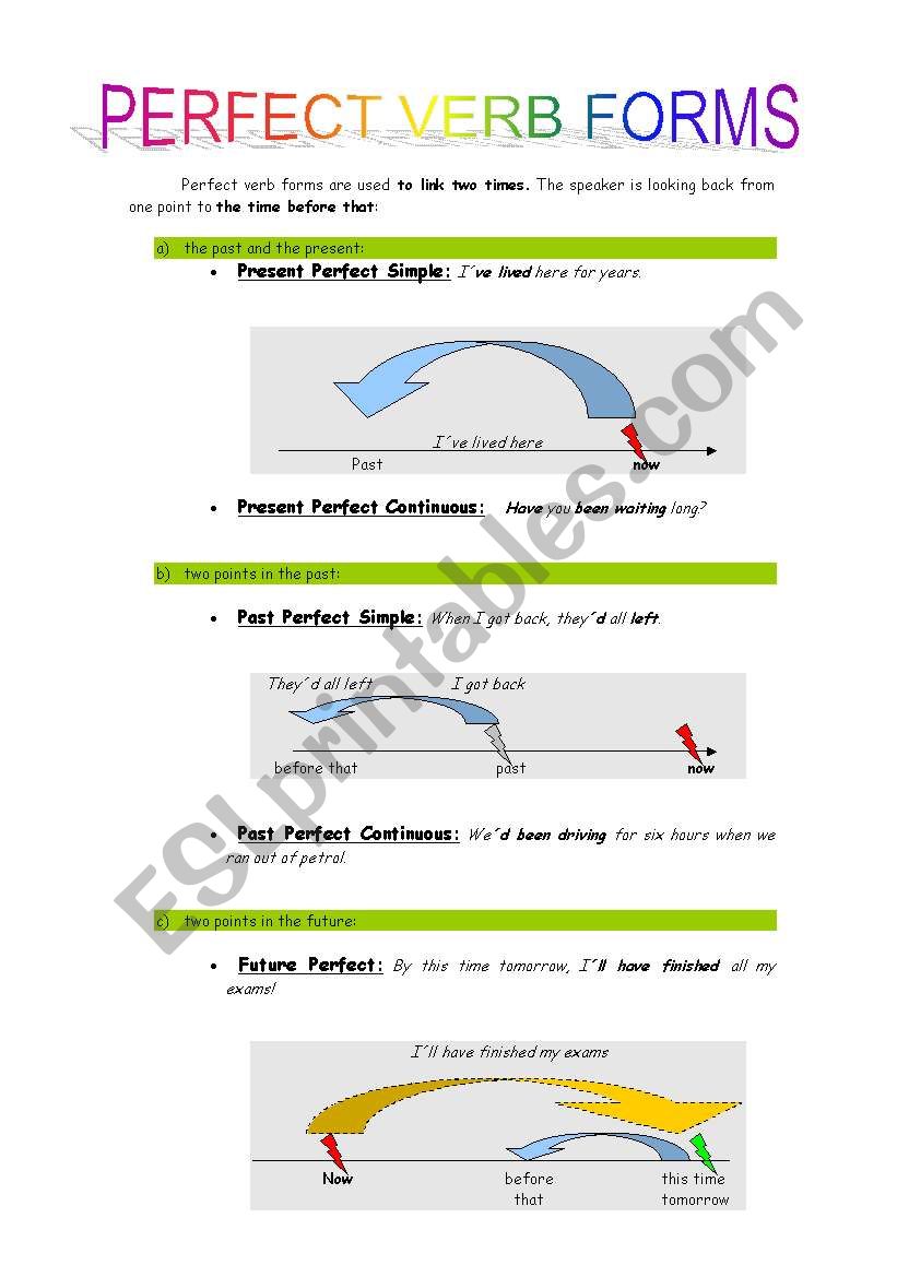 Perfect Verb Forms worksheet