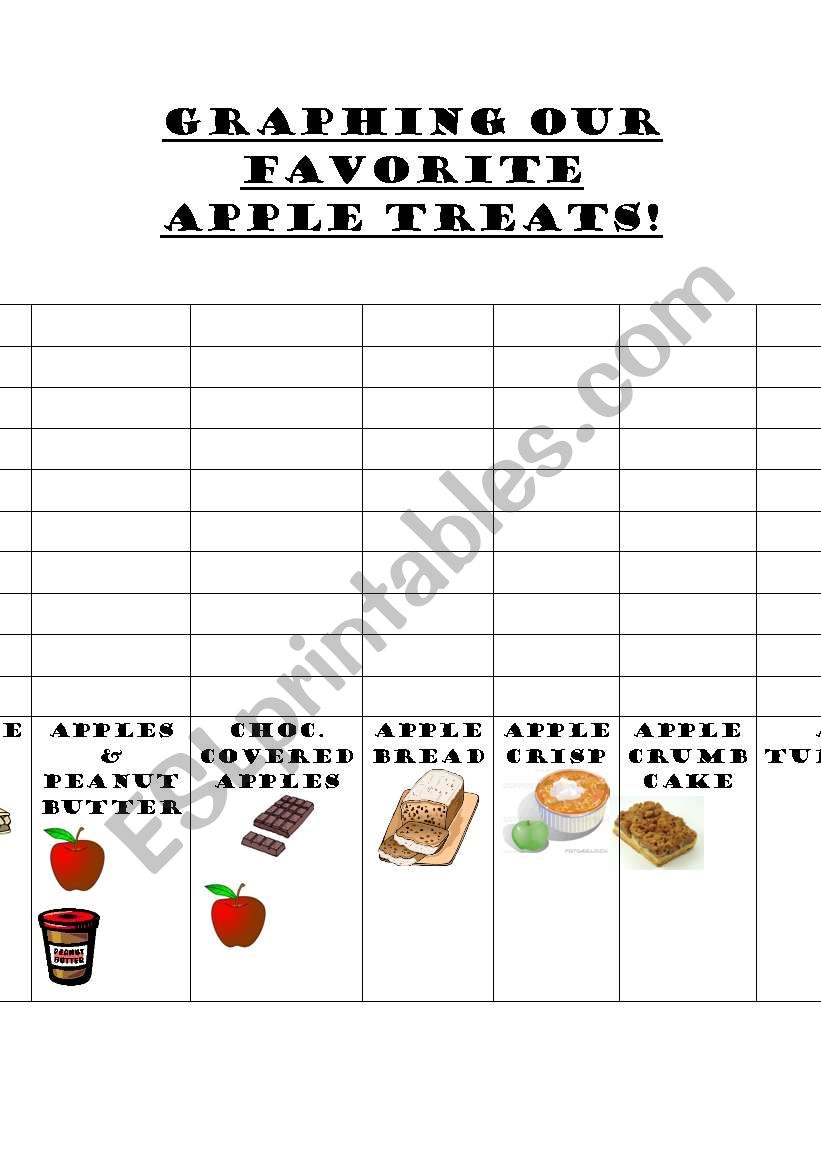 Graphing Our Favorite Apple Treats